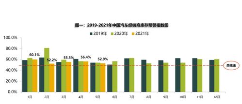 缺芯影響已蔓延到終端市場 主銷車型或迎漲價潮