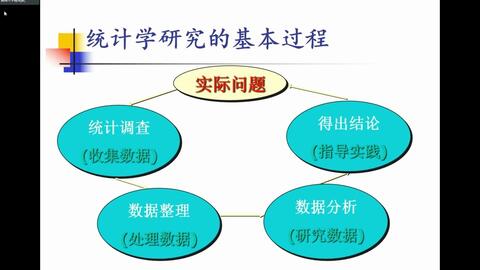 市場調研調查方案設計及主要抽樣調查方法