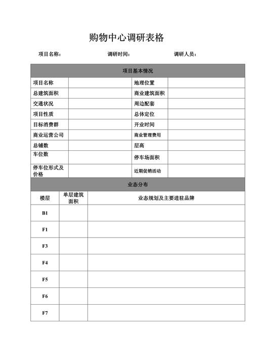 2024年購物中心市場調研報告