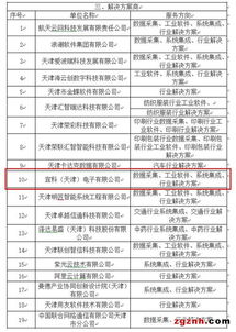 宜科電子成功入選天津市首批智能制造與工業互聯網供給和服務機構名單