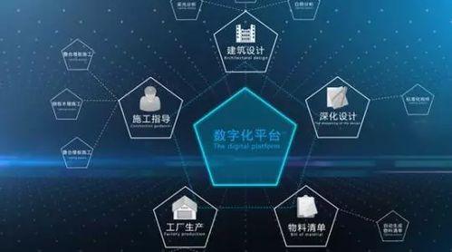 2019年中國智能制造十大發(fā)展關(guān)鍵點(diǎn) 聚焦工業(yè)互聯(lián)網(wǎng)與數(shù)據(jù)服務(wù)