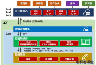 工業(yè)互聯(lián)網(wǎng)，你到底有啥用？——從數(shù)據(jù)服務(wù)看一場制造業(yè)的深度變革