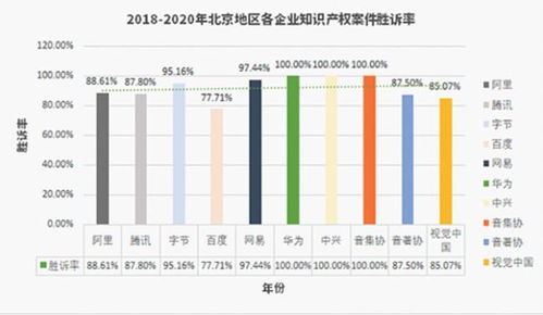 權(quán)威報(bào)告揭示“不倒翁”密碼 大廠勝率高另有原因