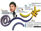 工業(yè)互聯(lián)網(wǎng)數(shù)據(jù)服務(wù)驅(qū)動下的今日互聯(lián)網(wǎng)行情與走勢分析