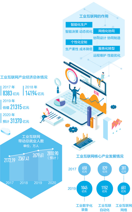 工業(yè)互聯(lián)網(wǎng) 驅(qū)動高質(zhì)量發(fā)展的新引擎
